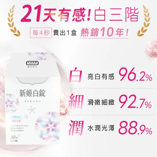 【日南製藥】日本高濃度雪櫻 姬白錠10盒(透亮美肌 Q彈潤澤)