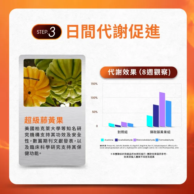 【Simply 新普利】油切酵素錠EX 30錠 x2盒(藤黃果.仙人掌.打卡)