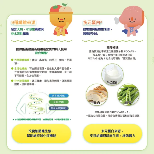 【雀巢健康科學】立攝適諾沛含天然食物均衡營養配方(250mlx24罐/箱)(即飲/管灌/植化素)