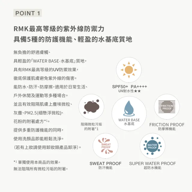 【RMK】高效UV防護乳 50g(加贈16g_防曬)