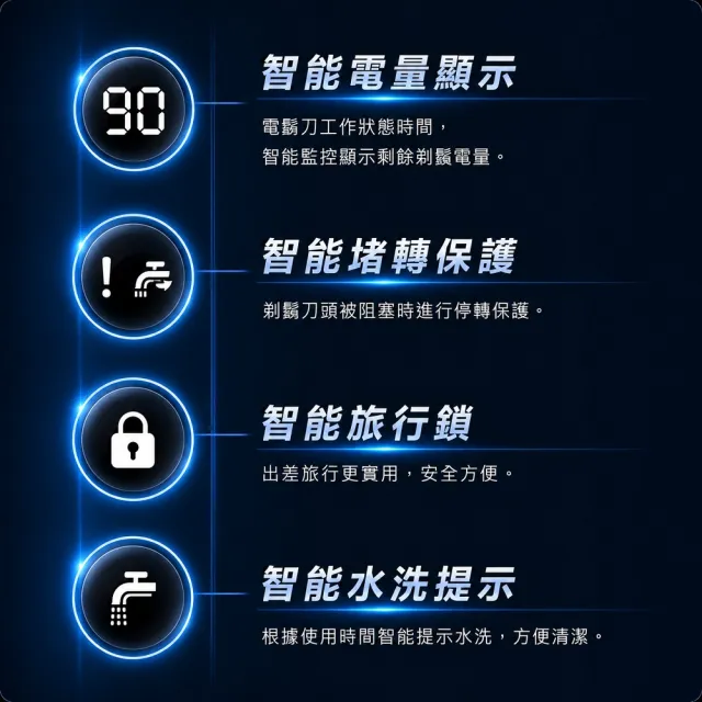 【SAMPO 聲寶】智能液晶水洗刮鬍刀/電鬍刀/鼻毛刀/洗臉機(EA-Z1810WL)