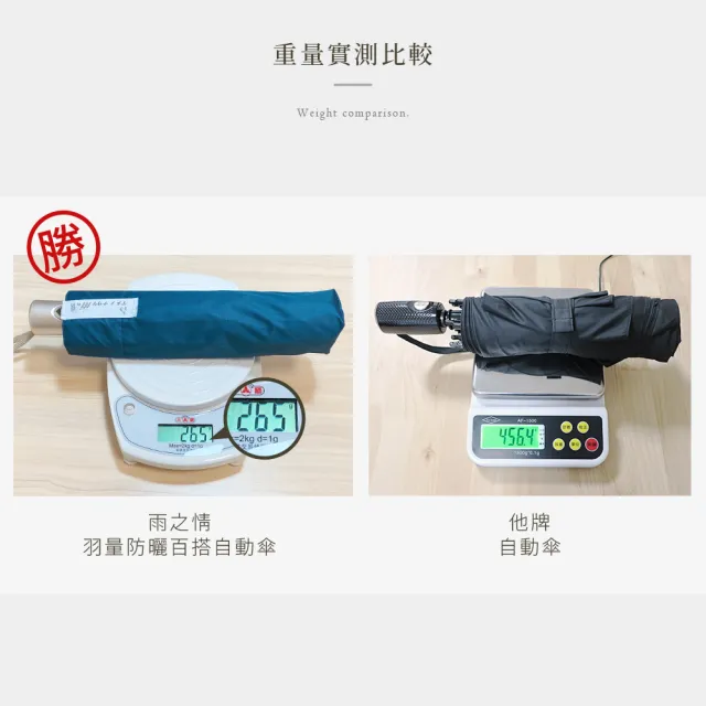 【雨之情】羽量防曬百搭自動傘(雨傘 折疊傘 遮陽傘 防曬 自動折傘)