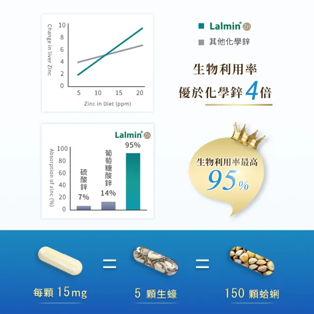 【iHDoc】頂級鋅 1盒(60粒/盒)