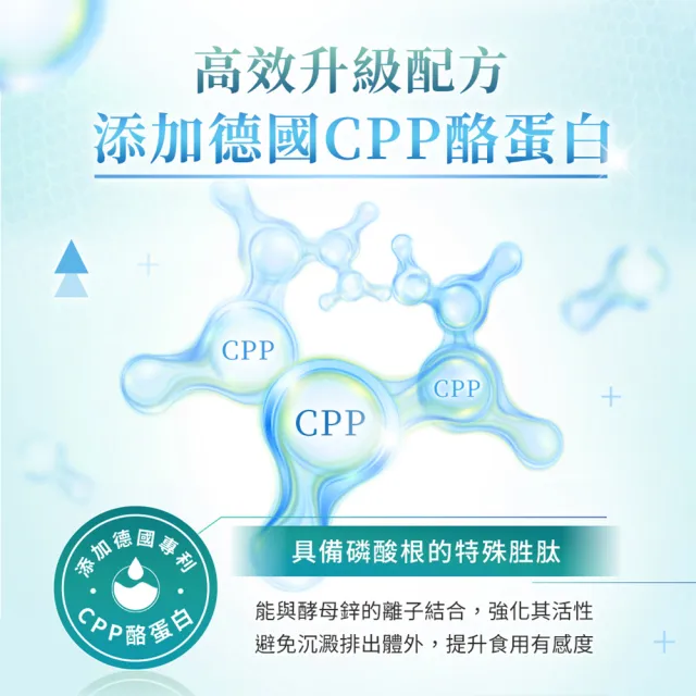 【iHDoc】頂級鋅 1盒(60粒/盒)