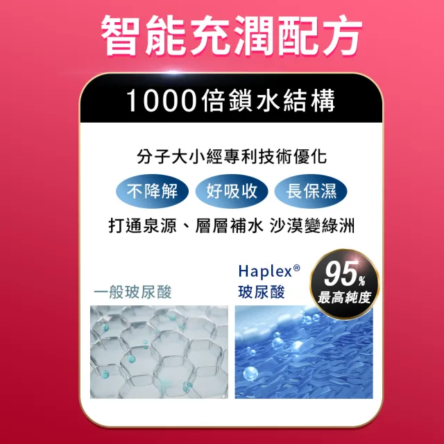 【iHDoc】童妍光EX 膠原新生配方(60粒/盒；3盒組)