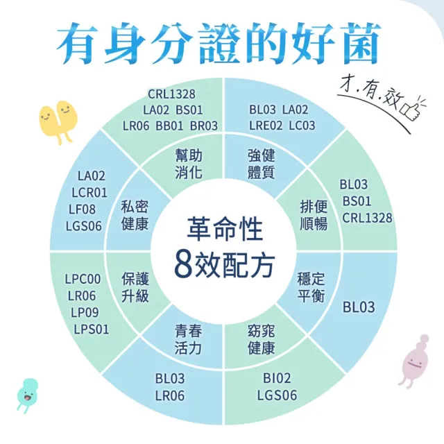 【iHDoc】百億靈 全能型益生菌 水蜜桃口味 1盒(1.6g/包；30包/盒)