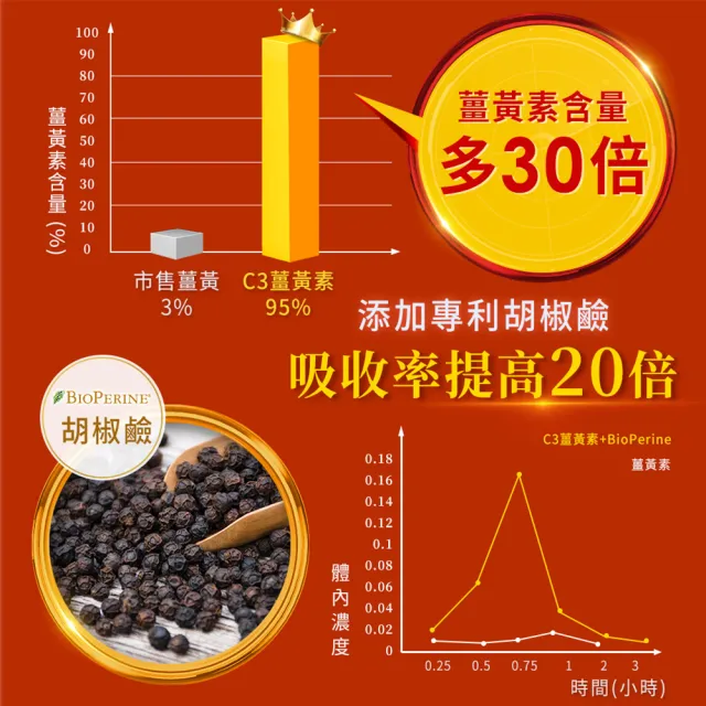 【iHDoc】全能薑黃(60粒/盒；3盒組)