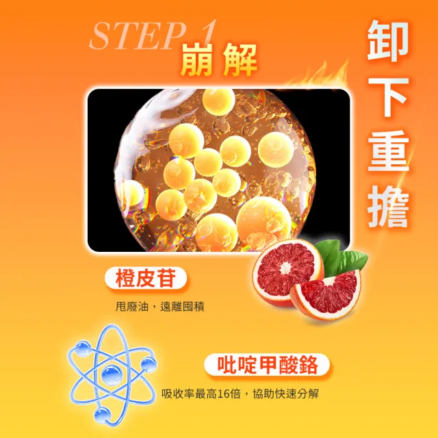 【iHDoc】美曲馬甲速崩錠 1盒(60粒/盒)