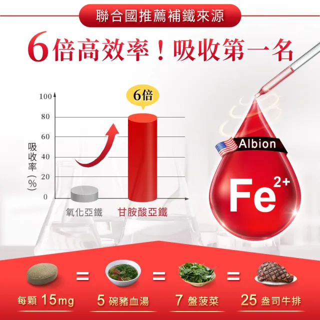 【iHDoc】頂級鐵+活性葉酸B12  1盒(60粒/盒)