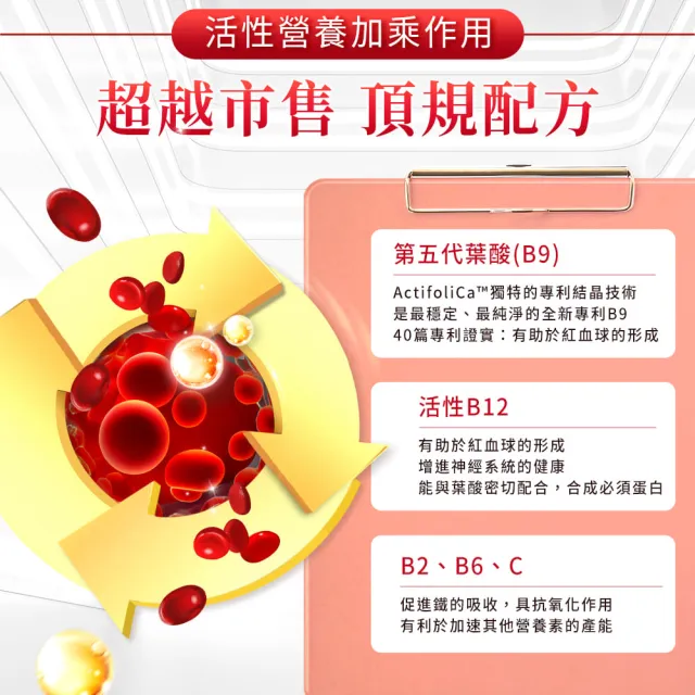 【iHDoc】頂級鐵+活性葉酸B12  1盒(60粒/盒)