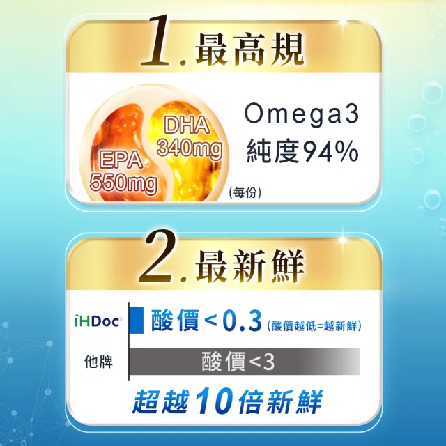 【iHDoc】世界頂鮮魚油+蝦紅素(60粒/盒；3盒)