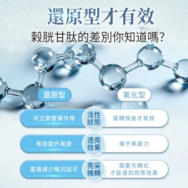 【iHDoc】強化型 穀胱甘肽(60粒/盒)