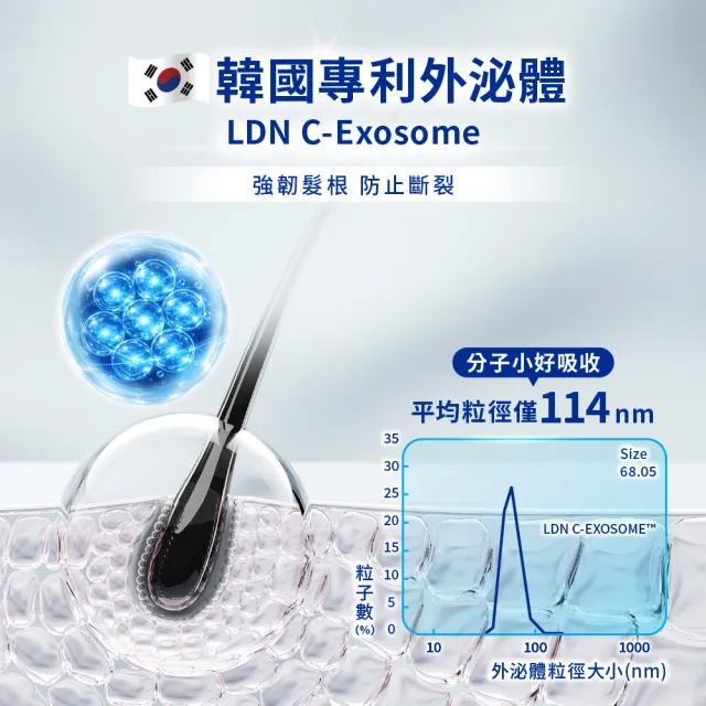 【美吾髮】BLACKVERSE賦活喚黑 曜黑豐韌外泌體洗髮精530ml_2入(喚黑/豐盈/強韌/蓬鬆)