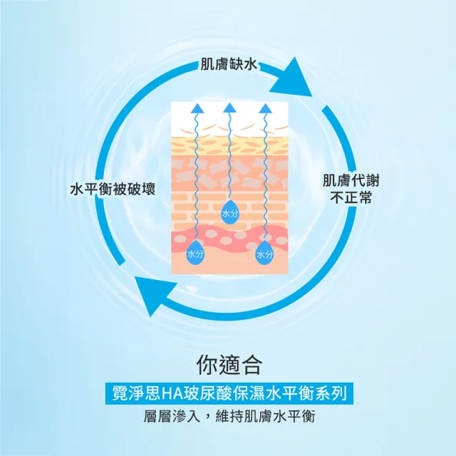 【Neogence 霓淨思】玻尿酸保濕水平衡賦能精華30ml 2入