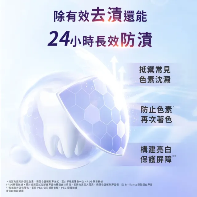 【Crest】好評囤貨組-極致鑽白 美白牙膏110g 12入．牙齒美白(鑽亮炫白/鑽感薄荷/亮白防蛀)