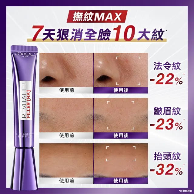【L’OREAL Paris 巴黎萊雅】全新升級玻尿酸眼霜級撫紋精華霜30ml_3入組(紫熨斗MAX3.0)