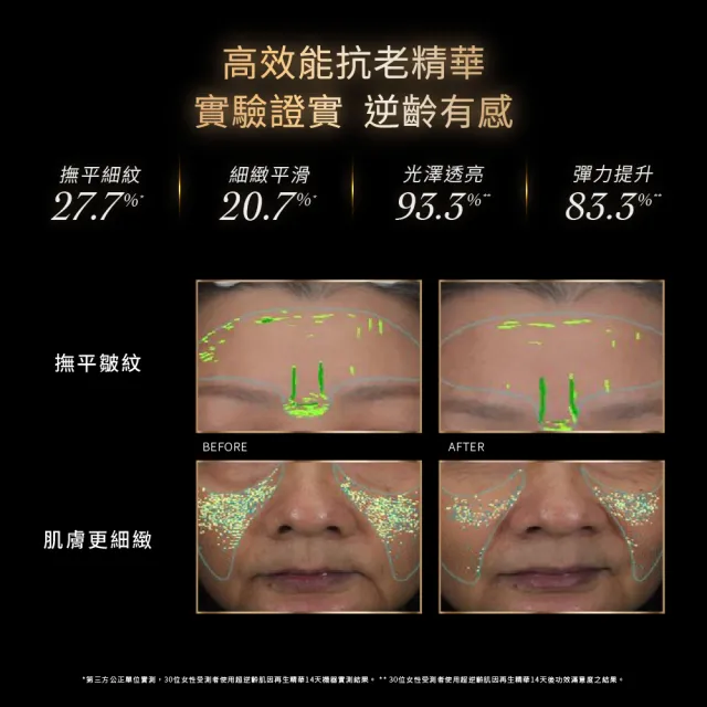 【DR.WU 達爾膚】超逆齡肌因再生精華30ML(經典版 3入組)