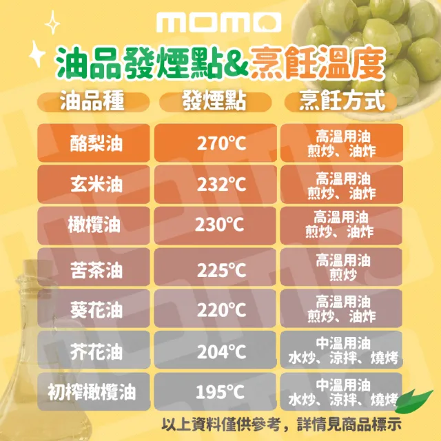 【Olitalia 奧利塔】純橄欖油禮盒組1000mlx6瓶(+贈高溫專用葵花油500mlx1瓶)