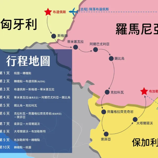 【找到了旅遊】雙點進出-促銷-超值 巴爾幹10天 國航 (下單免領隊小費)