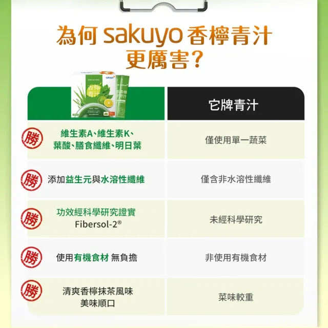 【sakuyo】香檸青汁 30條/盒*3盒(日本原裝進口)