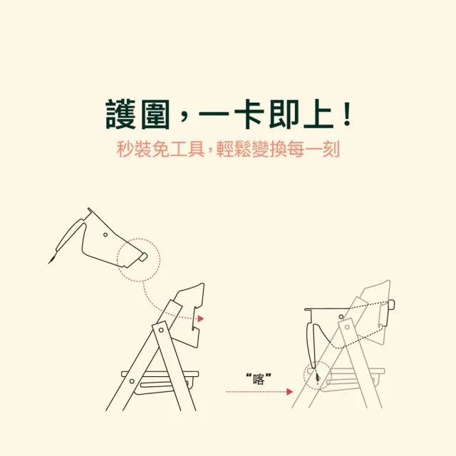 【Kaos】Klapp成長餐椅配件-護圍餐盤組-三色選(兒童/餐椅/學習椅/成長椅)