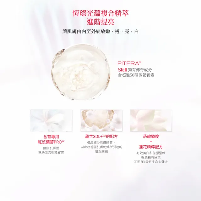 【SK-II】官方直營 蘊恆璨煥亮精華75ml雙入組(加大版/小燈泡精華/亮白嫩膚精華)