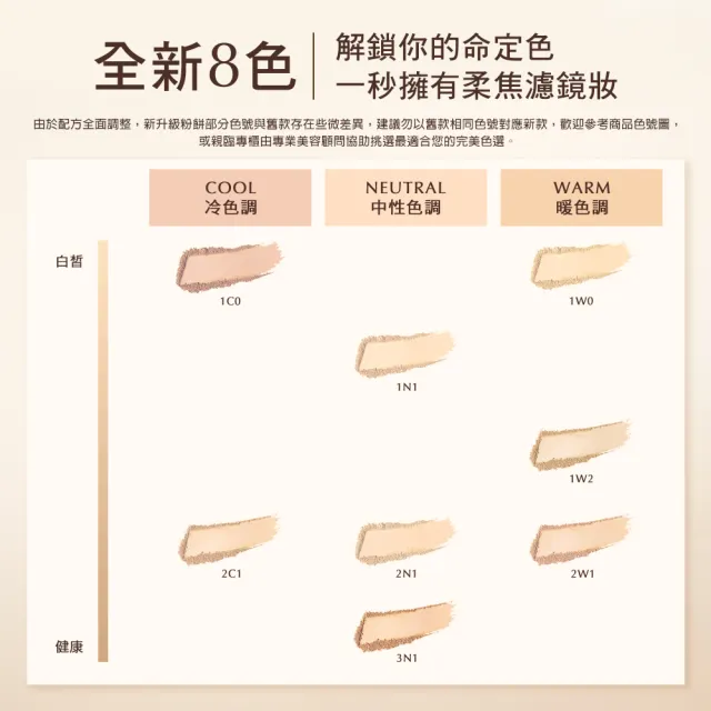 【Estee Lauder 雅詩蘭黛】粉持久柔焦控油粉餅(SPF10/粉持久粉餅/防曬)x2