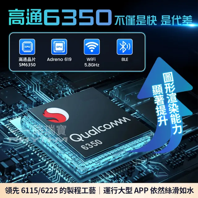 【Rhythm 路瑞寶】Carcube Ultra｜高通 6350 旗艦晶片｜HDMI 輸出｜4+64G｜車用 CarPlay 轉安卓盒