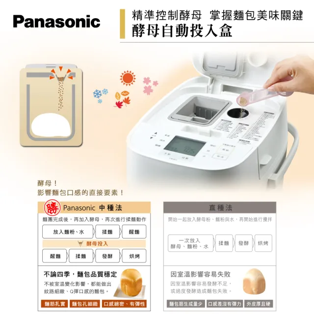 【Panasonic 國際牌】全自動製麵包機(SD-MDX100)