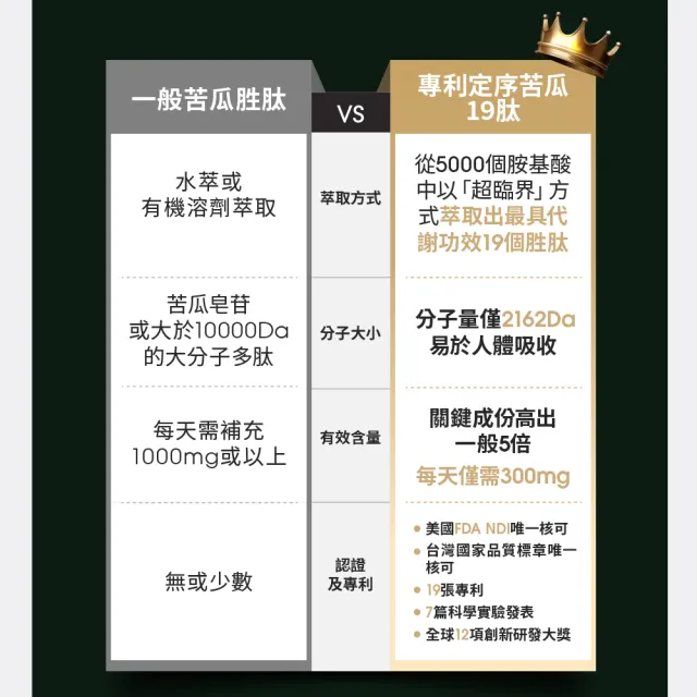 【EatBLISS 益比喜】善又穩專利苦瓜胜肽膠囊30入/盒(專利定序19肽5倍濃度 維持醣類正常代謝 橄欖葉萃取 鉻)