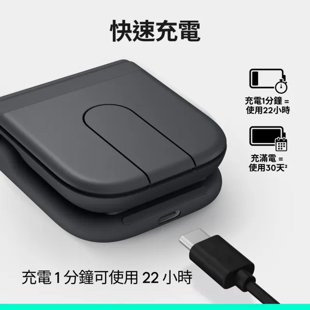 【Logitech 羅技】Mobi 無線摺疊滑鼠 行動辦公禮盒 (不附BOLT接收器)