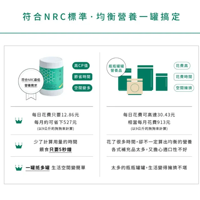 【Natural10 自然食】寵立善 狗狗綜合維他命營養粉105g*1 生鮮食族必備 補鈣(寵物保健 營養補充 狗狗鈣粉)