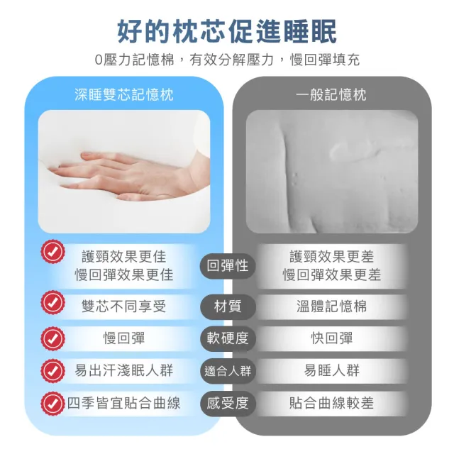 【ISHUR 伊舒爾】頂級深睡雙芯記憶枕2入(贈天絲枕套2入/夾芯枕/超大枕面/枕芯/枕頭)