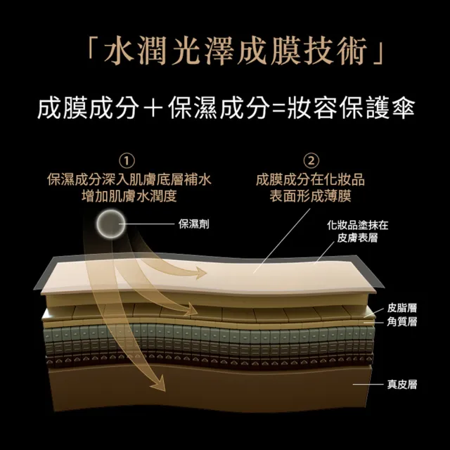 【PRAMY 柏瑞美】長效保濕定妝噴霧 100ML(水光亮面2入組)