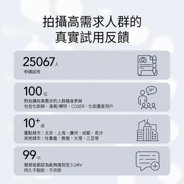 【PRAMY 柏瑞美】化妝師持久定妝噴霧 100ml