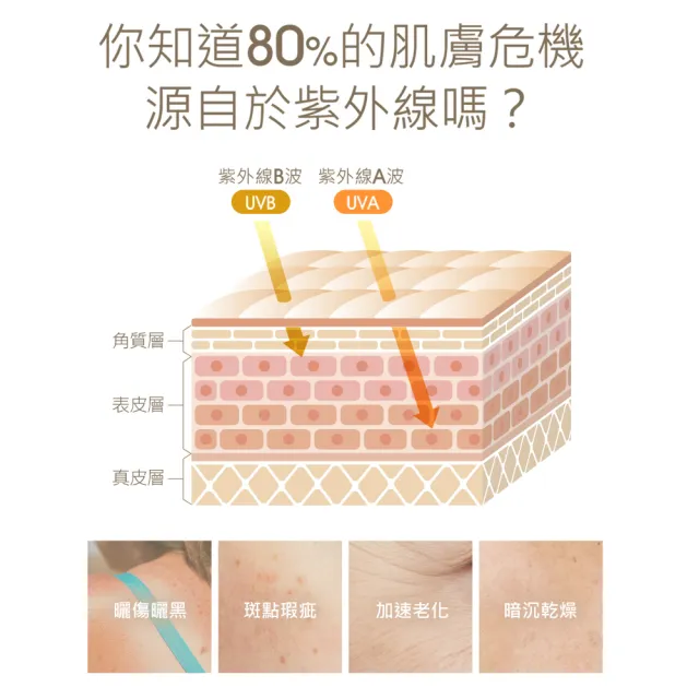 【JS 婕洛妮絲】抗UV防曬素顏霜PRO 30ml(SPF50★★★★)（防曬提亮）