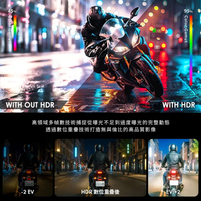 【Polaroid 寶麗來】MS283WGS機車行車記錄器-內附32G卡(MS279WG升級款 新小蜂鷹 行車紀錄器)