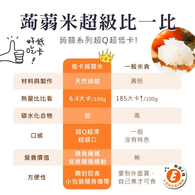 【樂活e棧】低卡蒟蒻米+濃湯6入/袋-共1袋(低卡 低熱量 低糖 膳食纖維 飽足感 素食)