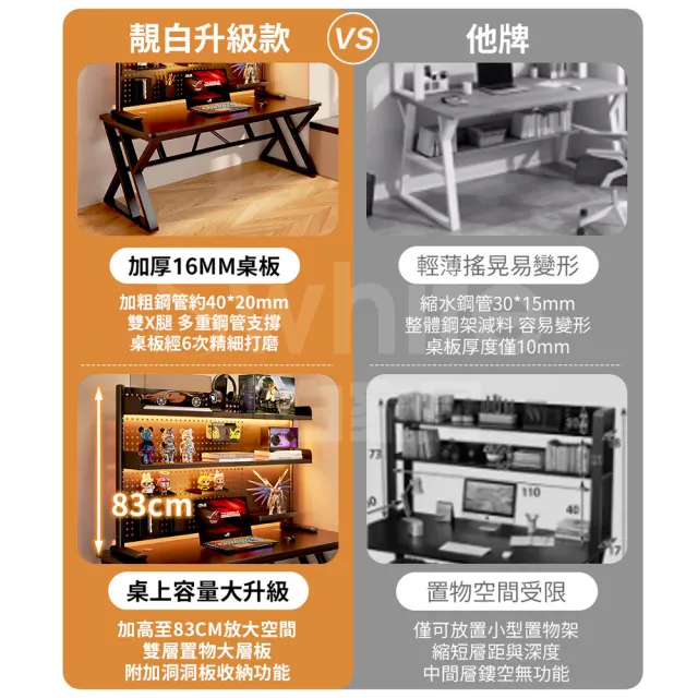 【靚白家居】傲雪電腦桌 100公分 洞洞板款(電競桌 桌子 書桌 辦公桌 工作桌)