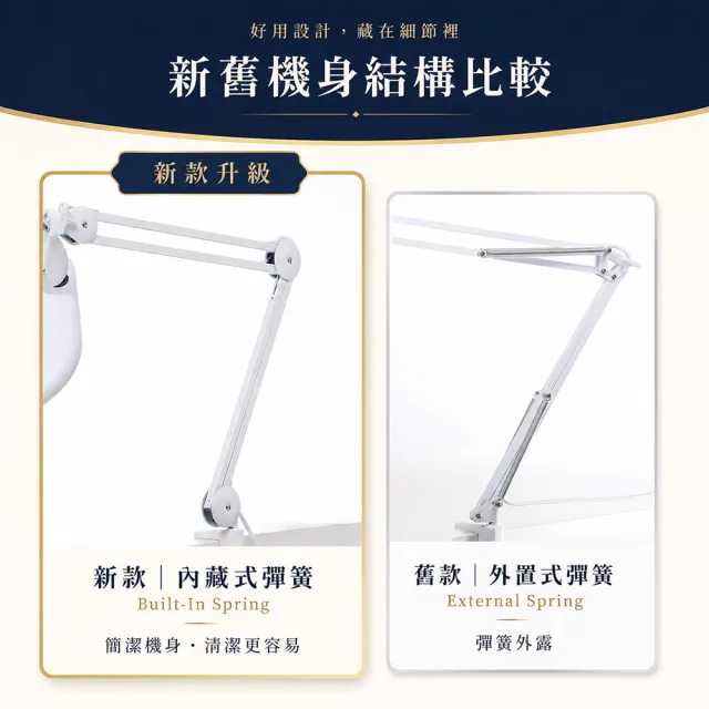 【HWATANG】Hamlet 2.3倍/5D/127mm 工作用LED檯燈放大鏡 青玻 桌夾式 E015-G5D (電路PCB維修品管手作)