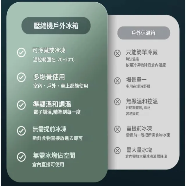 【Alpicool冰虎】通路限定 行動冰箱55公升雙槽 強效壓縮機(露營車露車泊野營冰箱保冰冷藏冷凍擺攤市集展場)
