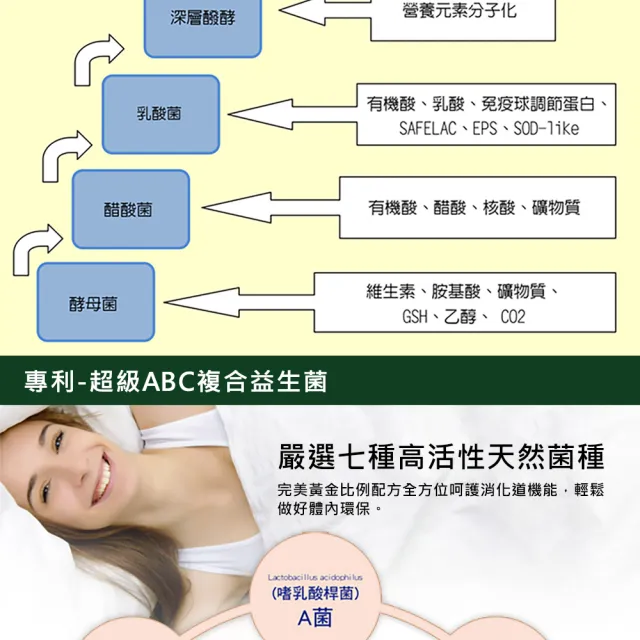 【草本之家】青汁錠90粒X6瓶(大麥若葉.藍藻螺旋藻.益生菌)