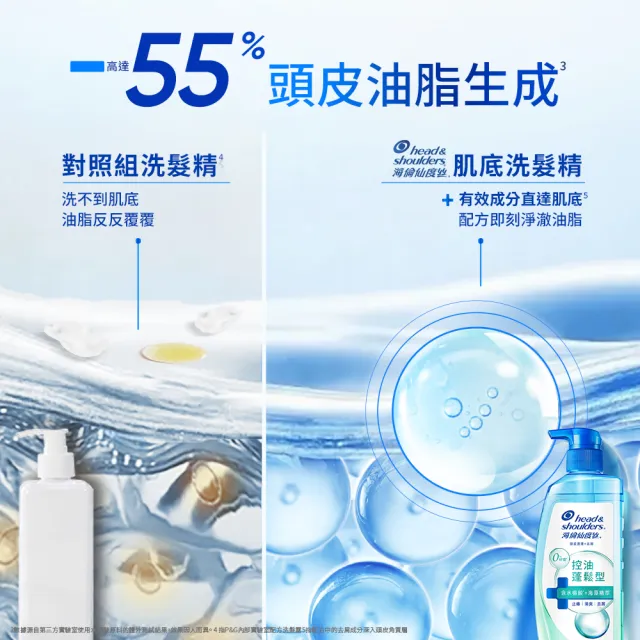【head＆shoulders 海倫仙度絲】新上市! 頭皮護理洗髮露/洗髮精650g 3入組(醫美界成分注入 頭皮肌底瓶)