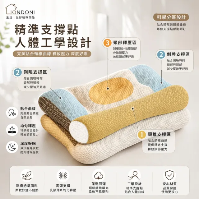 【HONDONI】記憶枕頭 護頸枕 紓壓枕 側睡枕 止鼾枕 乳膠款Z8-GY品牌周年慶