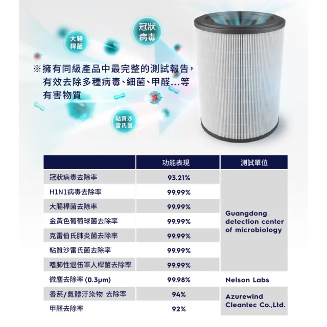 【伊萊克斯】22坪Pure A9.2高效能抗菌空氣清淨機(三色任選)+8坪Flow A3空氣清淨機(五色任選)