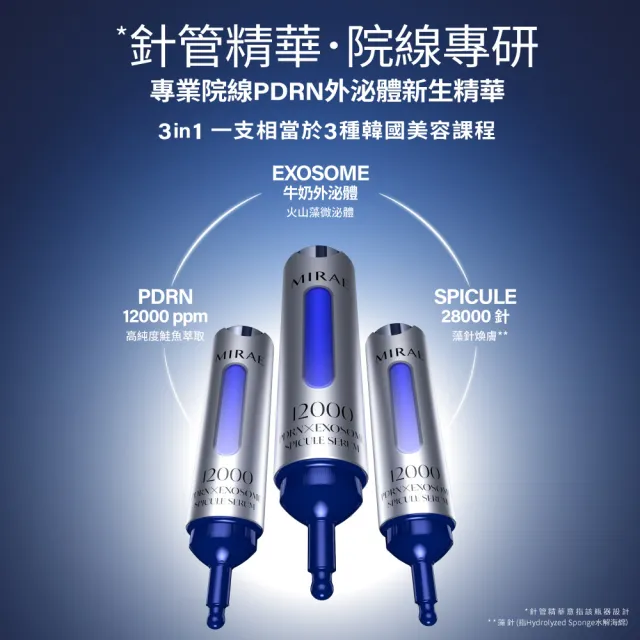 【MIRAE 未來美】專業院線韓國PDRN+牛奶外泌體新生精華(15ml+15ml)