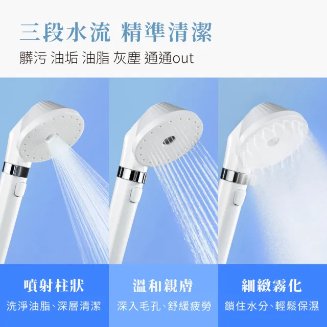 【IRIS】MiCOLA 超微細泡蓮蓬頭 SH-M01-W(蓮蓬頭 微米蓮蓬頭 微米氣泡 美肌 花灑 保暖 深層清潔 三段水流)