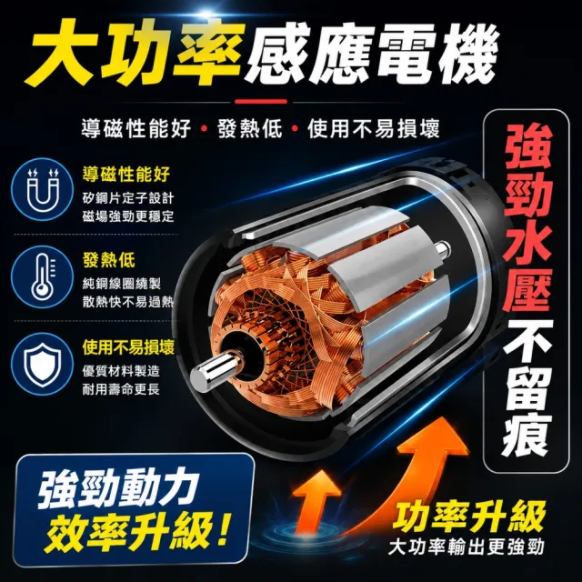【一本店鋪】30米水老鼠+T150洗車機(洗車機 洗地機 疏通水管 洗冷氣 洗洗衣機 全銅線圈 全新轉子)