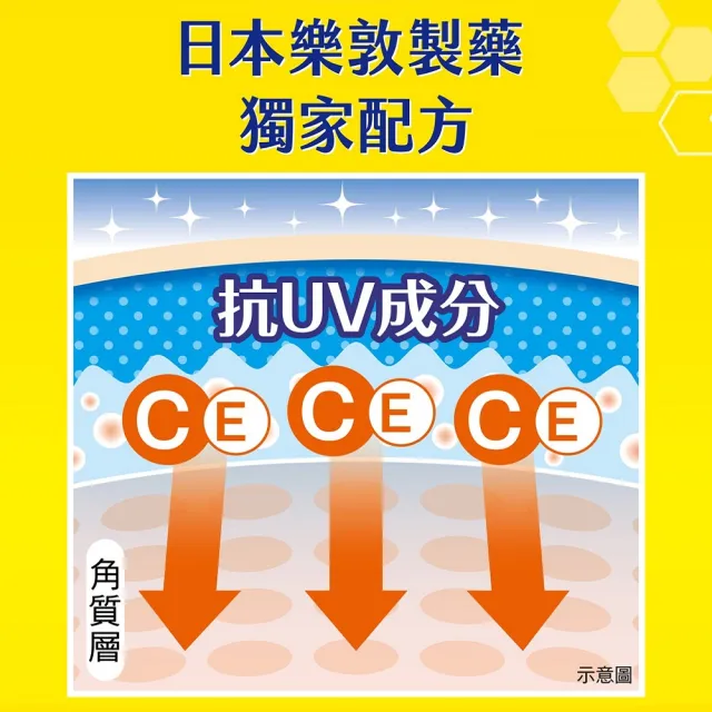 【Melano CC】官方直營 維他命C亮白UV精華乳 50g(防曬 妝前飾底 隔離乳)
