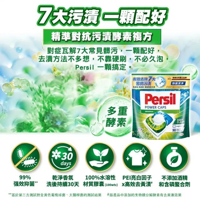moPro會員限定【Persil】三合一濃縮洗衣球/洗衣膠囊補充包60顆X2(強力抗菌抗臭/護色去漬)